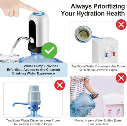 Automatic Wireless Water Dispenser Pump for 20 Litre Bottle – USB Rechargeable Water Can Pump (White)