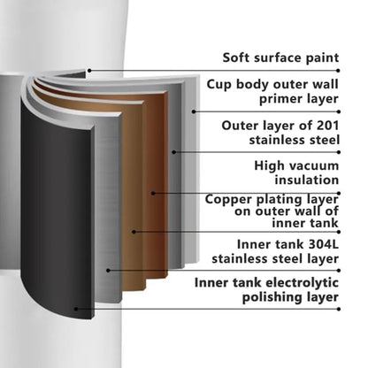 500ml LED Temperature Vacuum Flask – Ombre Stainless Steel Insulated Water Bottle (Hot & Cold)